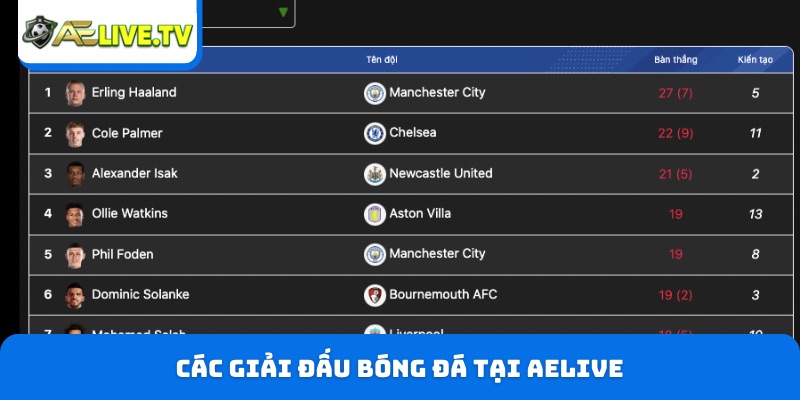 Các giải đấu bóng đá có mặt tại AELIVE